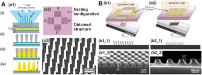 Frontiers | X-Ray Lithography for Nanofabrication: Is There a Future?